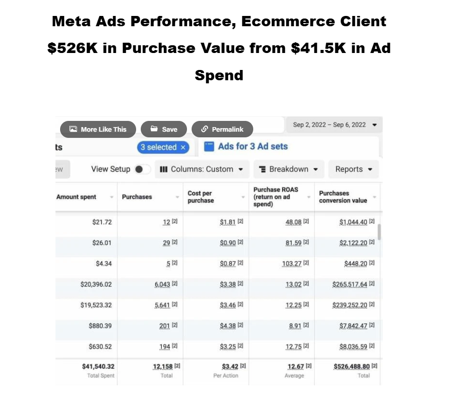 Skincare · $526K Revenue